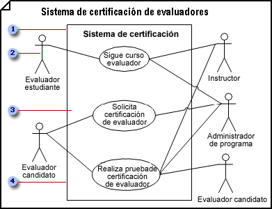 Ejemplo De Diagrama De Casos De Uso Visio