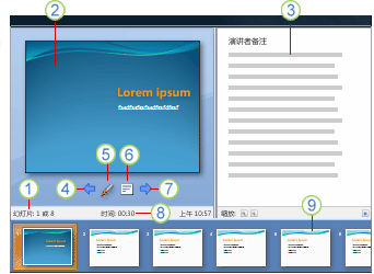 什么是演示者视图?