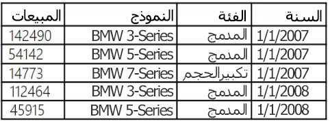 إظهار نطاق من البيانات في Excel، مع رؤوس الأعمدة فقط (بدون رؤوس صفوف).