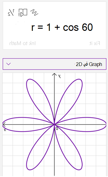 لقطة شاشة لمساعد الرياضيات الذي أنشأ رسما بيانيا للمعادلة r يساوي 1 بالإضافة إلى جيب التمام 60. يحتوي الرسم البياني على 6 بتلات مثل الزهرة