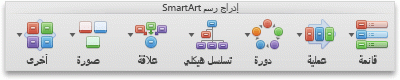 علامة التبويب SmartArt، المجموعة "إدراج رسم SmartArt"