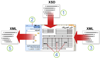 نظرة عامة حول كيفية عمل Excel مع بيانات XML