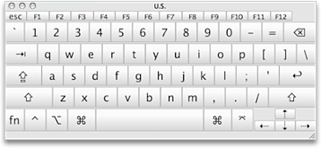لوحة مفاتيح أمريكية