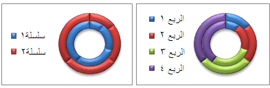مثال عن مخطط دائري مجوف يتضمّن ألواناً متنوعة
