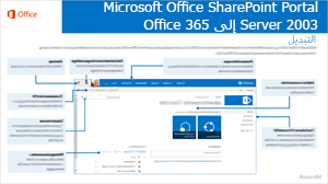 من SharePoint 2003 إلى Office 365