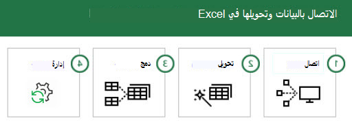 يمكنك الاتصال بالبيانات وتحويلها Excel في 4 خطوات: 1 - الاتصال و2 - تحويل و3 - دمج و4 - إدارة.