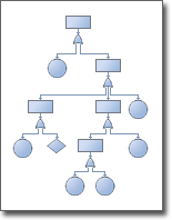 رسم تخطيطي لتحليل شجرة السلبيات