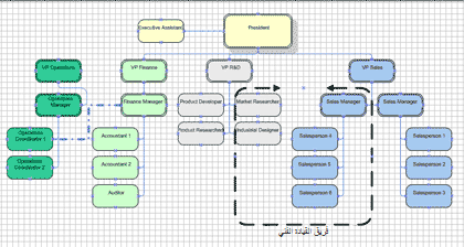 مخطط هيكلي ذو "إطار فريق" وعلاقة بخطوط منقطة
