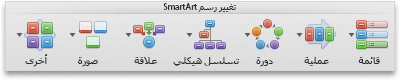 علامة التبويب SmartArt، مجموعة رسومات SmartArt