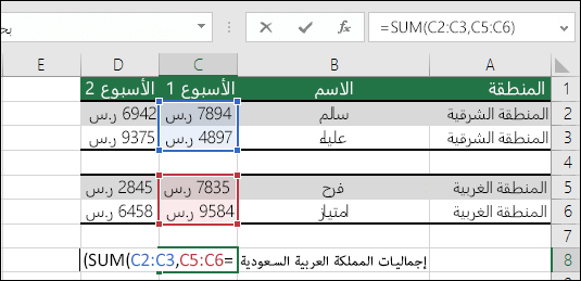 استخدام SUM مع نطاقات غير متجاورة.  الصيغة في الخلية C8 ‎=SUM(C2:C3,C5:C6)‎. يمكنك أيضاً استخدام «النطاقات المسماة»، حيث ستكون الصيغة ‎=SUM(Week1,Week2)‎.