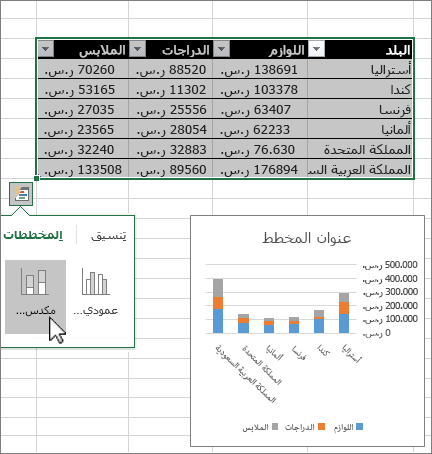 إنشاء مخطط بياني - التحليل والتنسيق في Excel