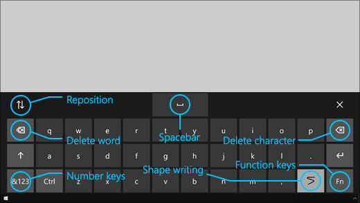 تحتوي لوحة مفاتيح ميزة التحكم بالعين على أزرار تتيح لك تغيير موضع لوحة المفاتيح، وحذف الكلمات والأحرف ومفتاح التبديل بين تكوين الكلمات والضغط على مفتاح المسافة.