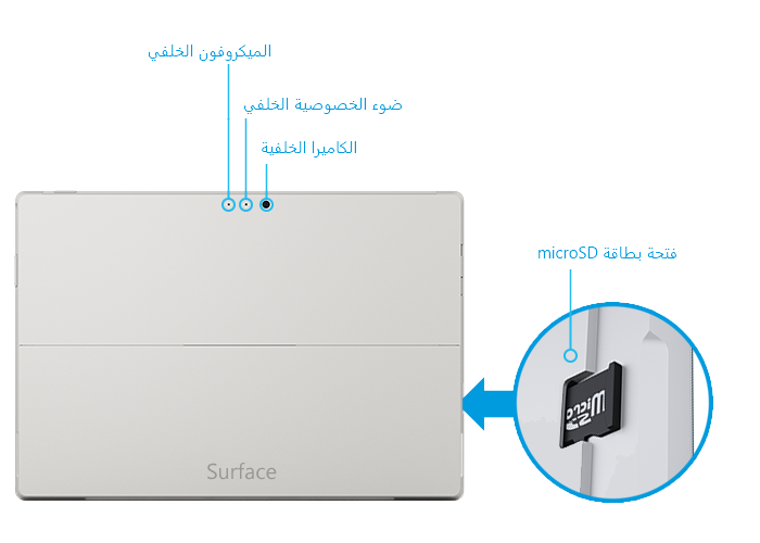 Surface Pro 3 ميزات خلفية