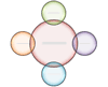 Radial Venn layout image