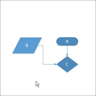 لدى A "أ" اتصال بـ C "ج" من نقطة لأخرى، ولكن لدى B "ب" اتصال ديناميكي بـ "ج".