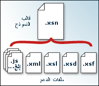 ملفات الدعم التي تشكل ملف قالب نموذج (.xsn)