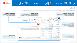 صورة مصغّرة لدليل التبديل من Outlook 2010 إلى Office 365