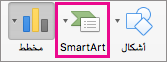 OrgChart SmartArt