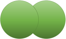 لتوضيح دمج شكلين، نبدأ بدائرتين أخضرتين متساويتين الحجم، إحداهما تداخلت جزئيا مع الأخرى.