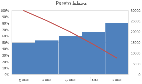 إنشاء مخطط Pareto - دعم Office