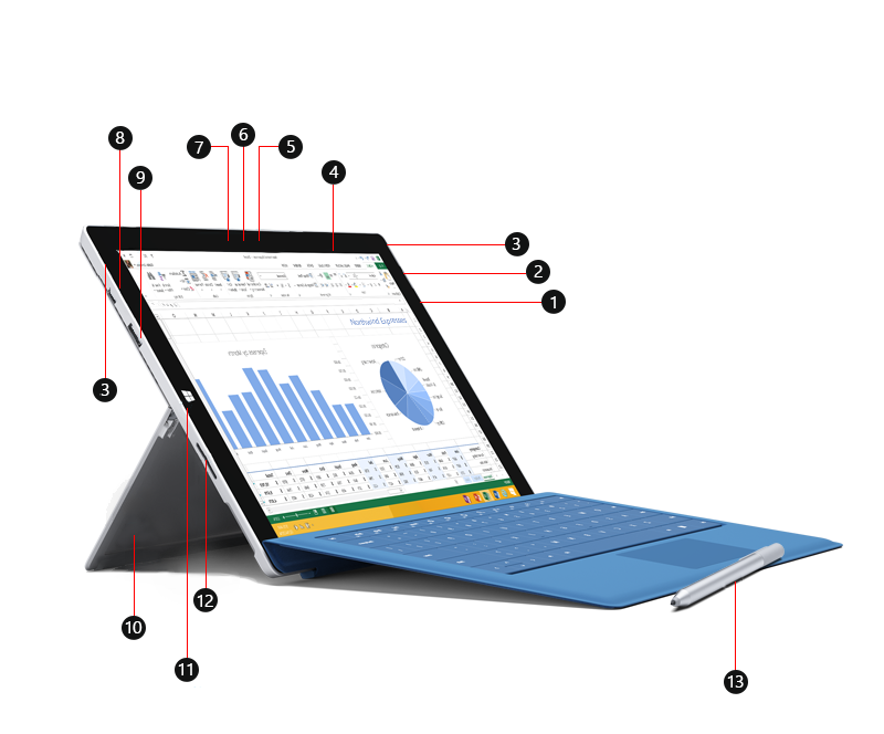 يظهر Surface Pro 3 من الأمام، مع أرقام وسائل الشرح التي تعرف المنافذ والميزات الأخرى.
