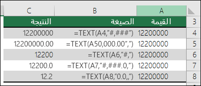 أمثلة على دالة TEXT باستخدام فاصل الآلاف