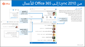 صورة مصغّرة للدليل حول التبديل بين Lync 2010 وOffice 365