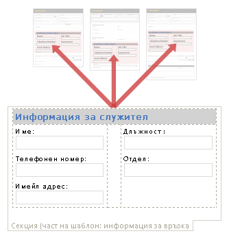 template part appearing in multiple forms