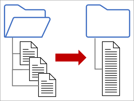 Концептуален общ преглед на комбинирането на файлове с папки