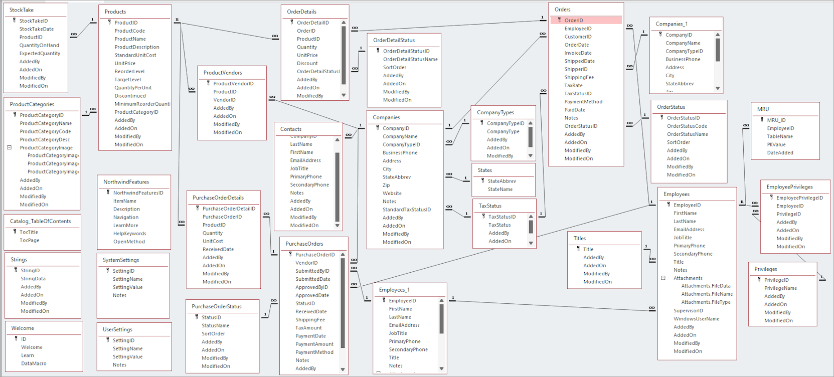 data model diagram