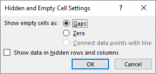 Решете как искате Excel да обработва скрити или празни клетки с блещукащи линии в диалоговия прозорец Настройки за скрити и празни клетки.