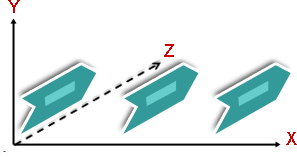 Три завъртени фигури, показващи осите X, Y и Z