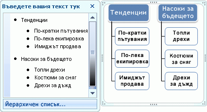 Графика SmartArt на списък йерархии, показващ водещи символи в текстов екран, но не във фигури