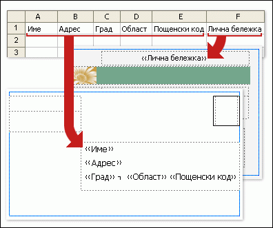 Колоните в електронна таблица на Excel съответстват на полетата в публикацията на електронна картичка