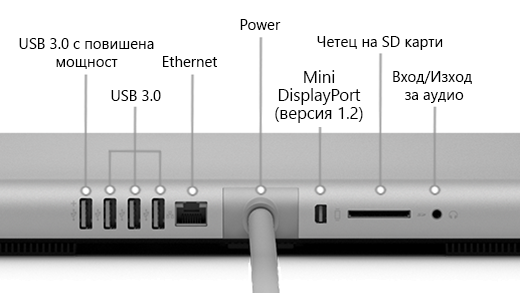 Задната част на Surface Studio (1-во поколение), която показва USB 3.0 порт с висока мощност, 3 USB 3.0 порта, източник на захранване, Mini DisplayPort (версия 1.2), четец на SD карта и аудио вход/изход порт.