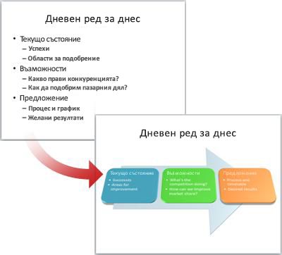 Обикновен слайд, конвертиран в графика SmartArt.