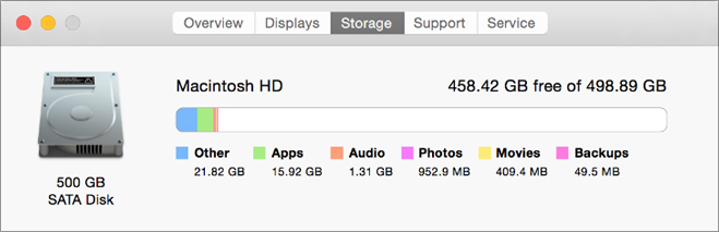 Изгледът на примерен раздел за място за съхранение на Macintosh показва картина на твърд диск, както и размера на съхранените приложения, аудиото, филмите и др. Освен това показва общия размер на мястото за съхранение и количеството, което е безплатно.