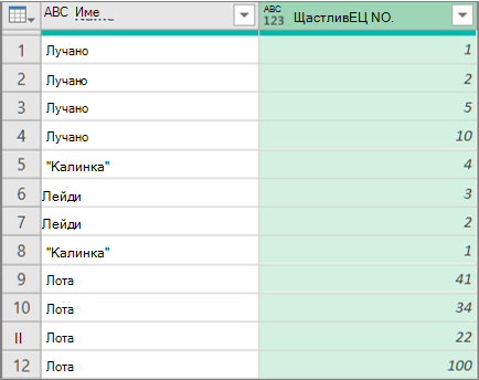 Резултати от разгъване на колона със структуриран списък по редове