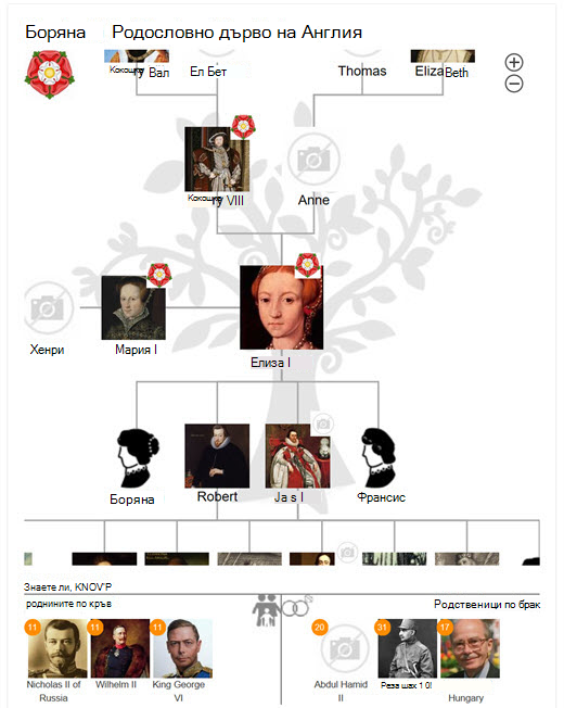 Елизабет I фамилно дърво в Bing