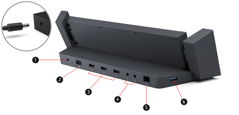 Показва докинг станцията Surface Pro 1 и Surface Pro 2 с изнесени означения за портовете и функциите.