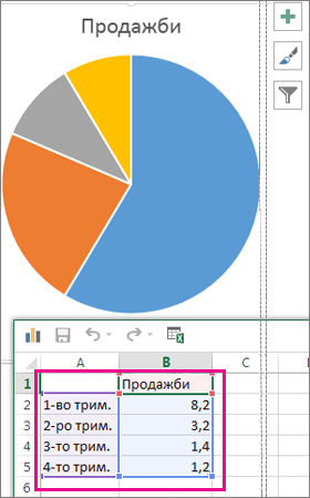 Кръгова диаграма с примерни данни в електронна таблица