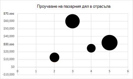 2D графика на мехурчеста диаграма