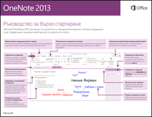 Ръководство за бърз старт в OneNote 2013