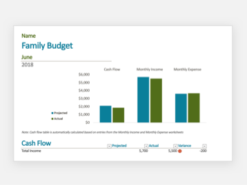 Шаблон: Семеен бюджет