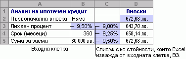 Таблица с данни с един променлива