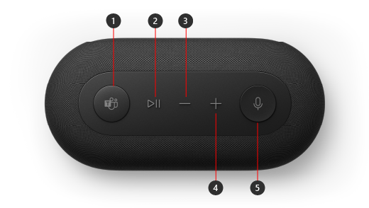 Показва Многофункционално аудио устройство на Microsoft отгоре с пет бутона, от ляво надясно: бутон Microsoft Teams, бутон Изпълнение/пауза на музика или отговор/край повикване, бутон за намаляване на силата на звука, бутон за увеличаване на силата на звука, бутон за изключване на звука