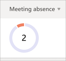 Výsečový graf absence na schůzkách