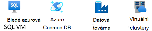 Vzorník Azure Databases.