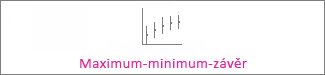 Burzovní graf typu Maximum-minimum-závěr