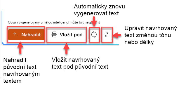 Snímek obrazovky s podoknem navrhovaného textu se čtyřmi tlačítky: nahradit, vložit pod, znovu vygenerovat a upravit.